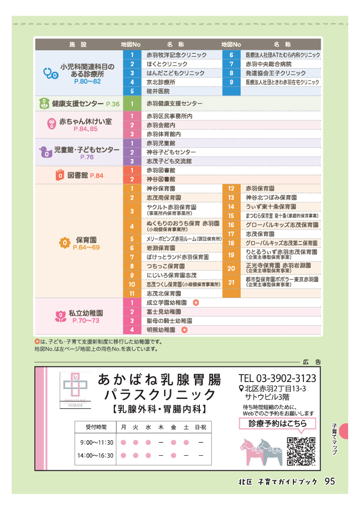 北区子育てガイドブック ページ96