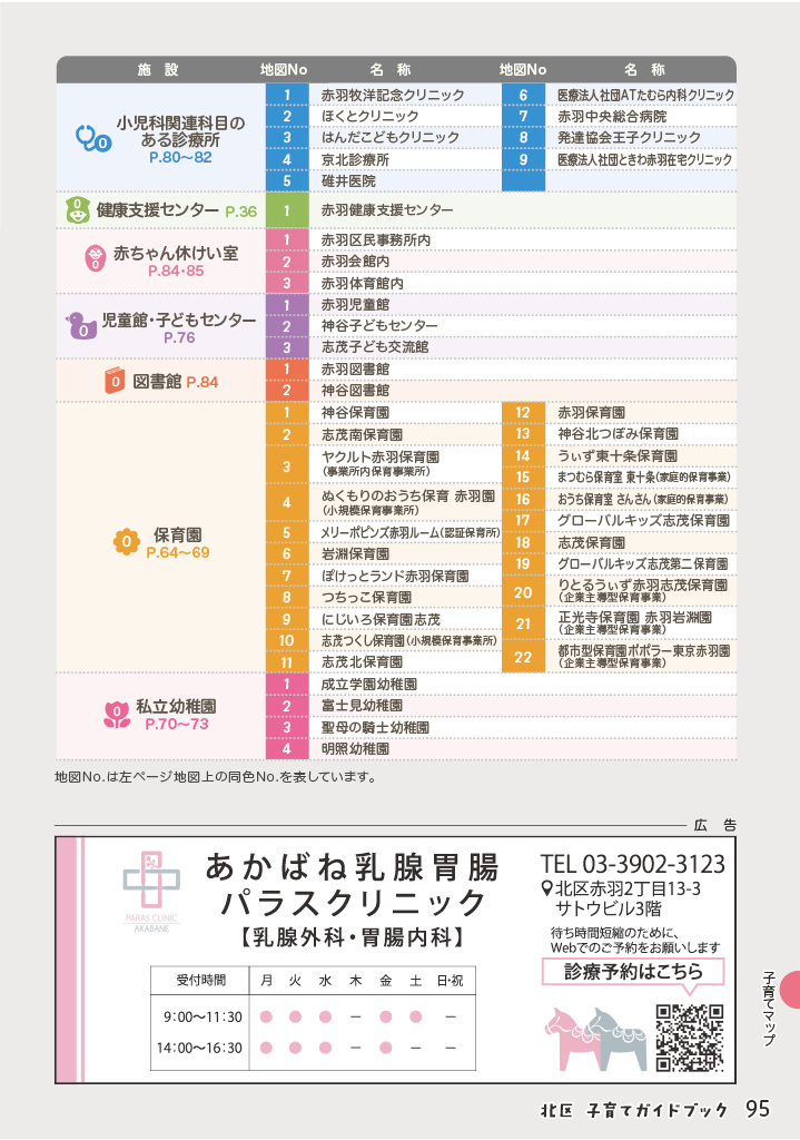北区子育てガイドブック ページ96