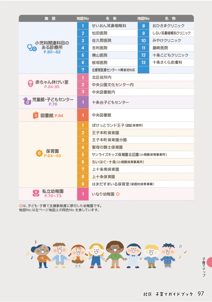 北区子育てガイドブック ページ98
