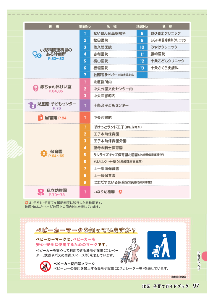 北区子育てガイドブック ページ98