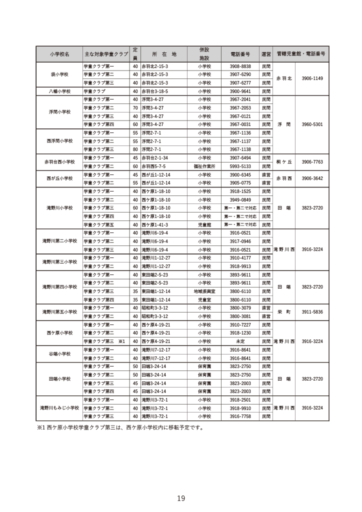 わくわく☆ひろば利用のご案内 ページ18