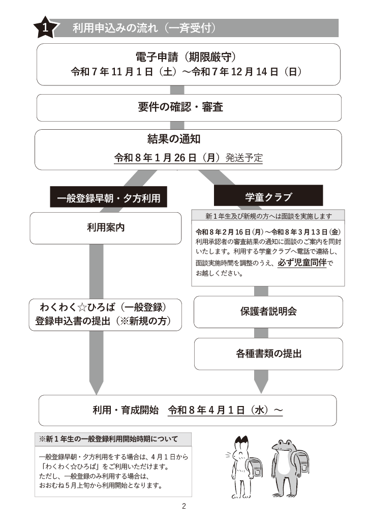 わくわく☆ひろば利用のご案内 ページ1