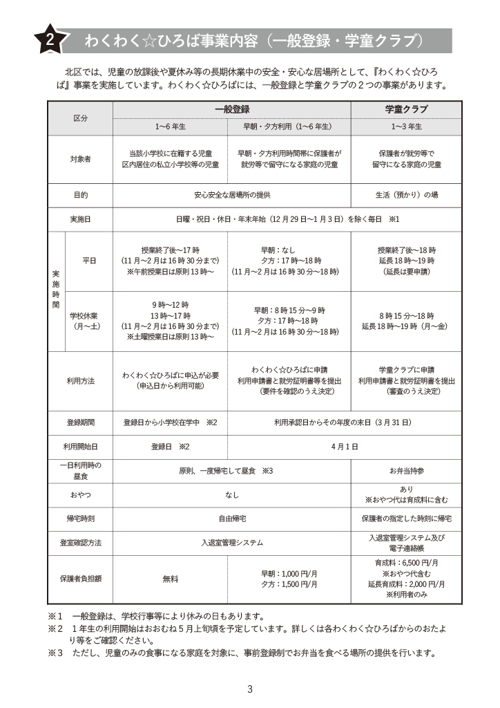 わくわく☆ひろば利用のご案内 ページ2